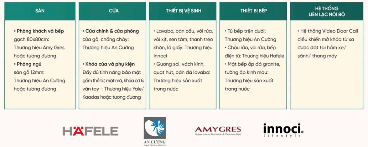 danh muc ban giao can ho cao cap The Emerald Boulevard