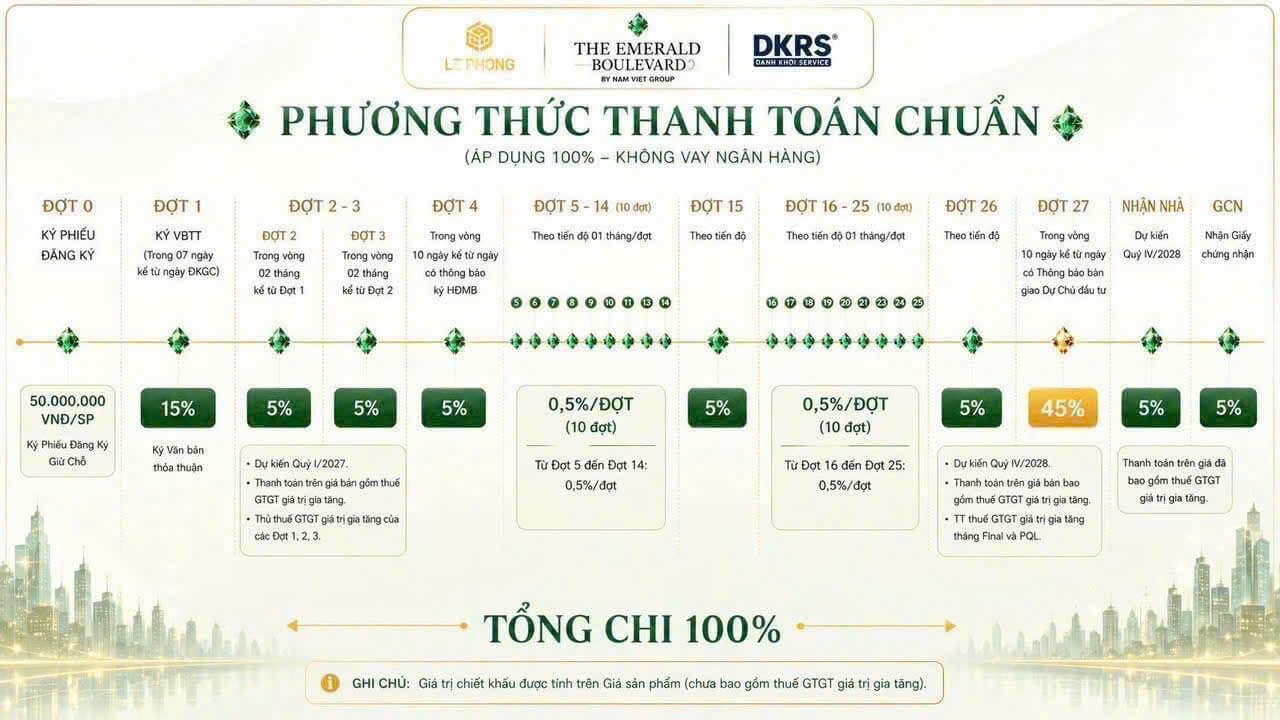 Phuong thuc thanh toan chuan du an can ho cao cap the emerald boulevard