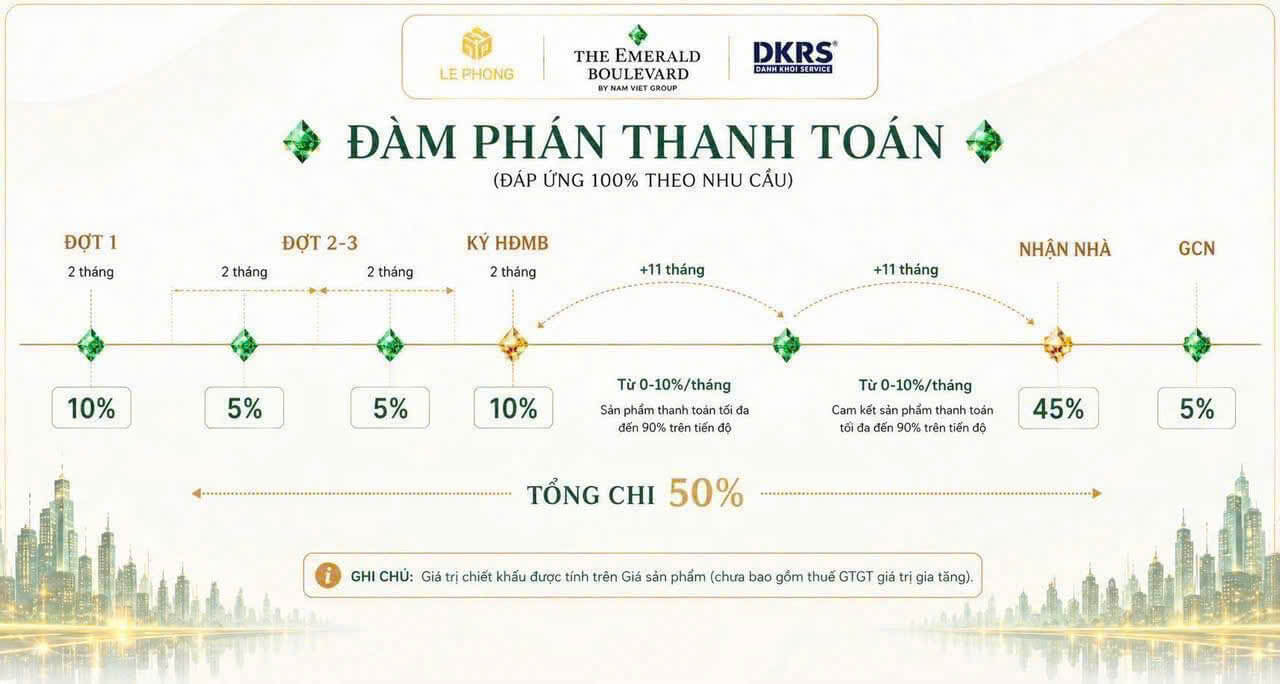 Phuong thuc dam phan thanh toan du an can ho cao cap the emerald boulevard