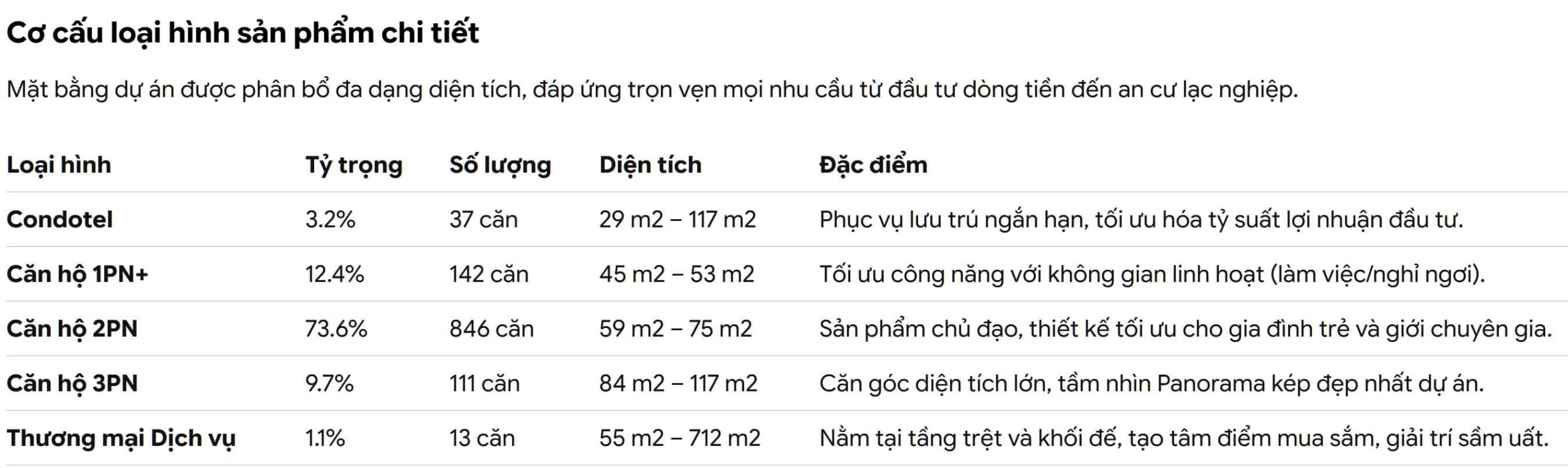 Cac loai dien tich can ho tai The Emerald Boulevard