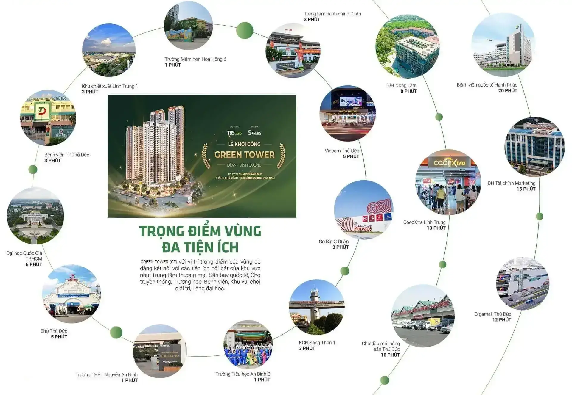 tien ich ngoai khu du an can ho cao cap Green Skyline
